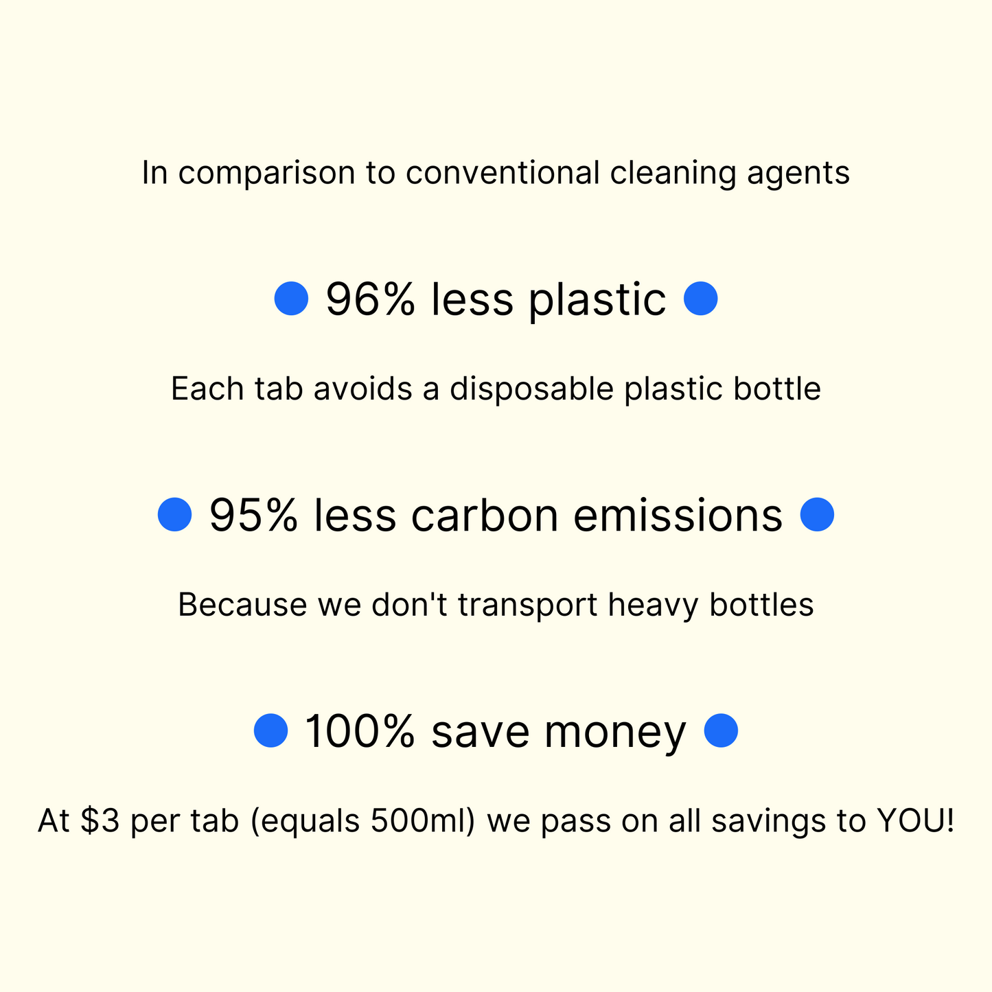 Cleaning Bestseller Bundle Extra Offer